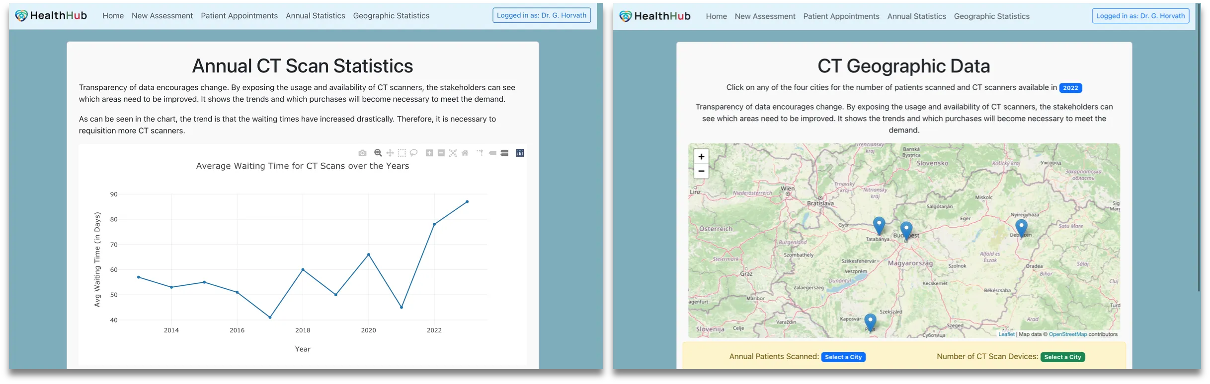 Dashboards CT scans