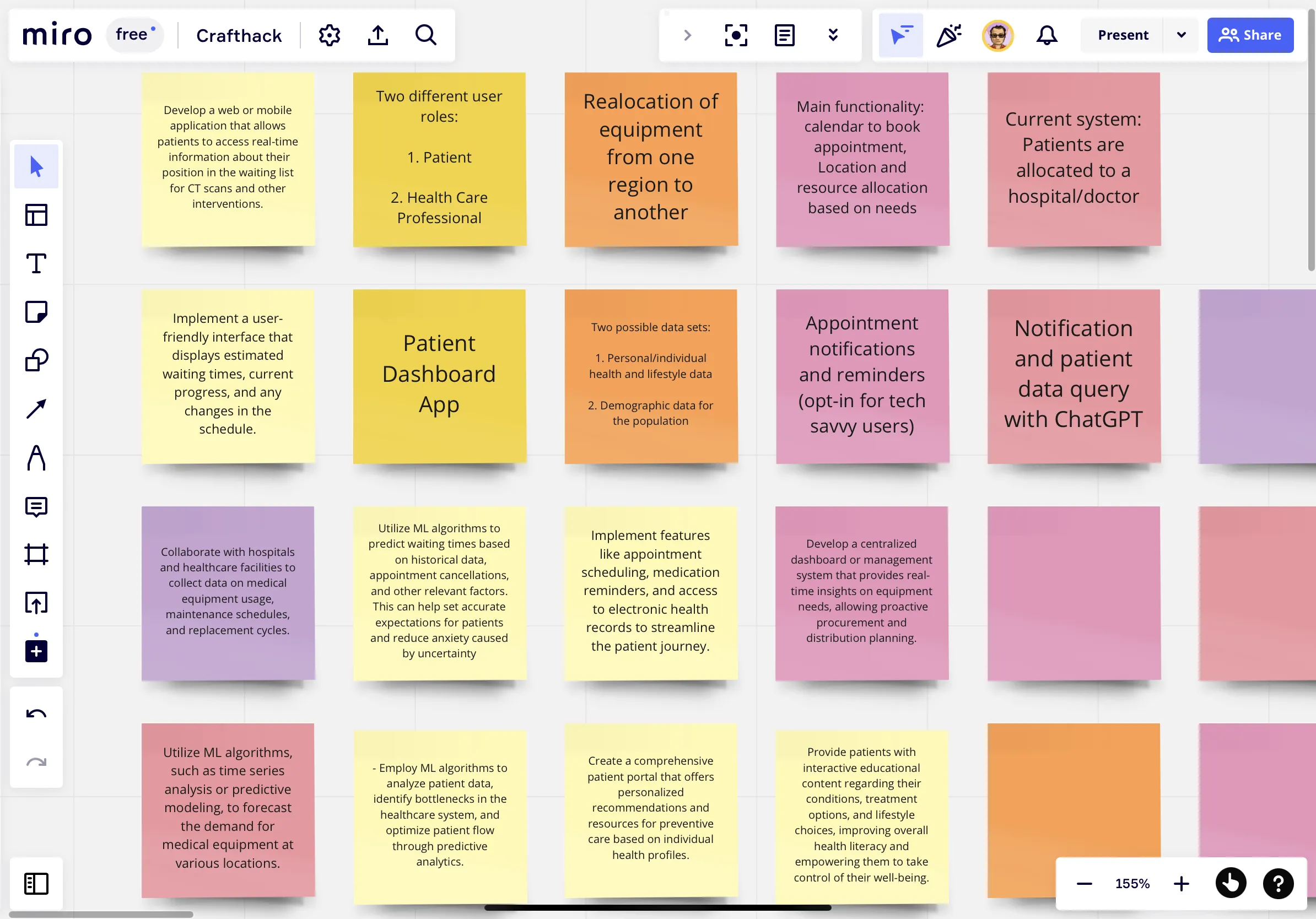 The initial Miro board