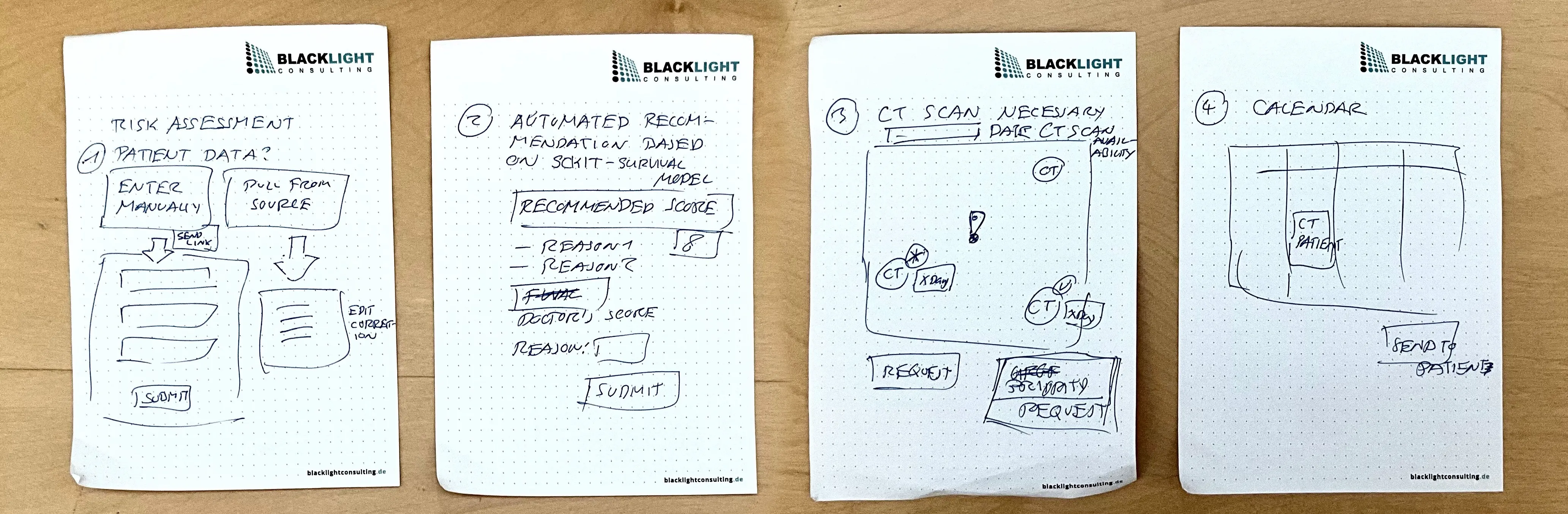 Plan for the app views
