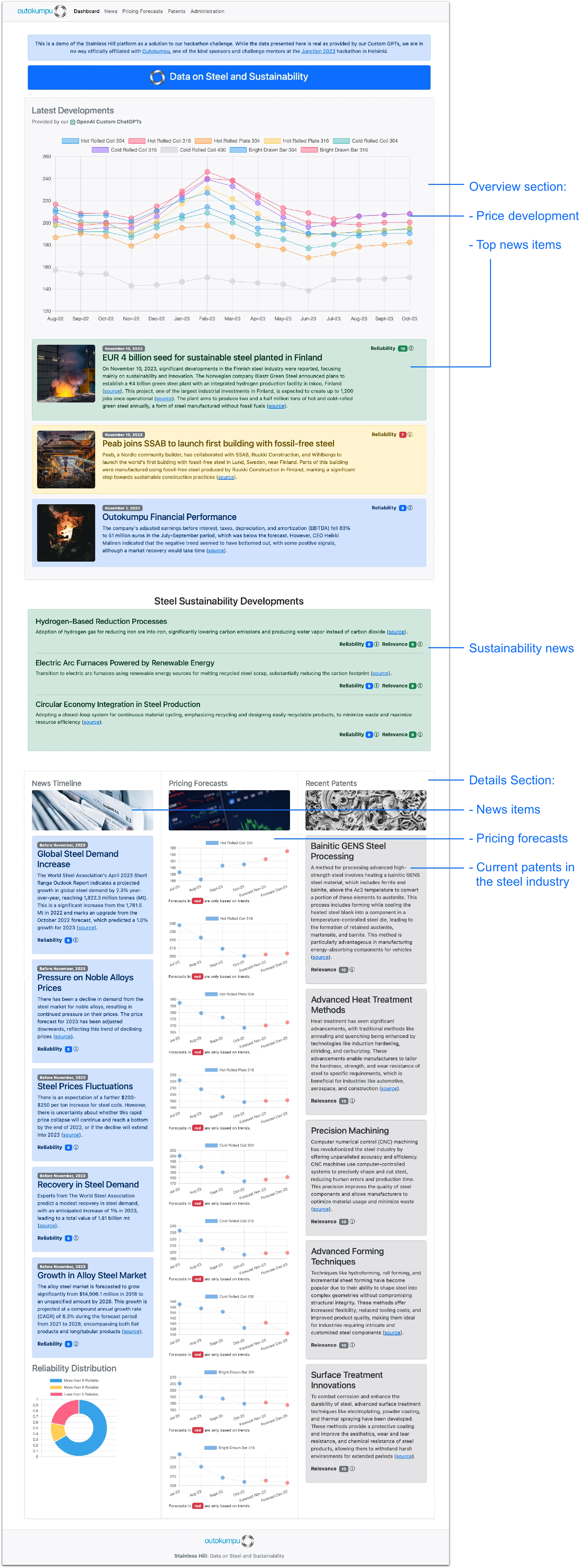 The Stainless Hill Dashboard
